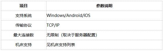 1765333643353429.png 表格.png